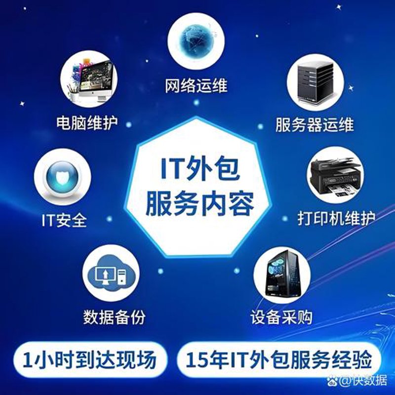 软件定制开发：如何让企业如虎添翼