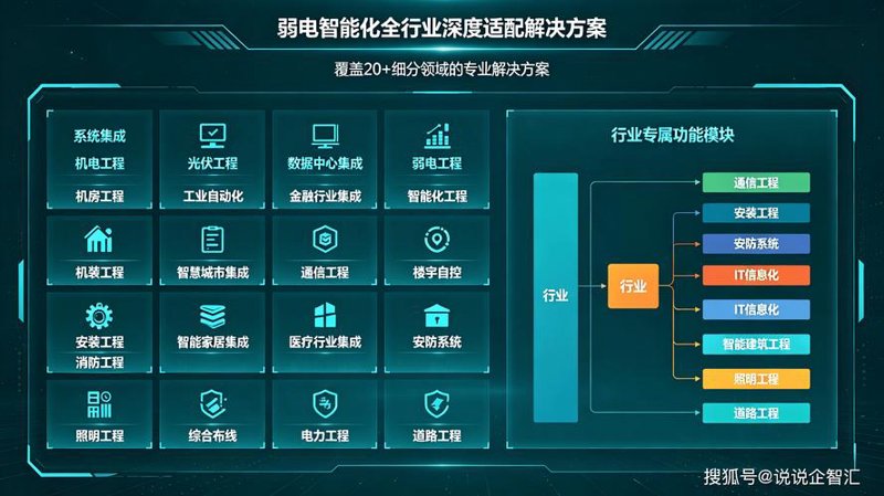企业信息化建设：避开这些误区